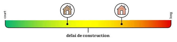 processus de construction ossature bois