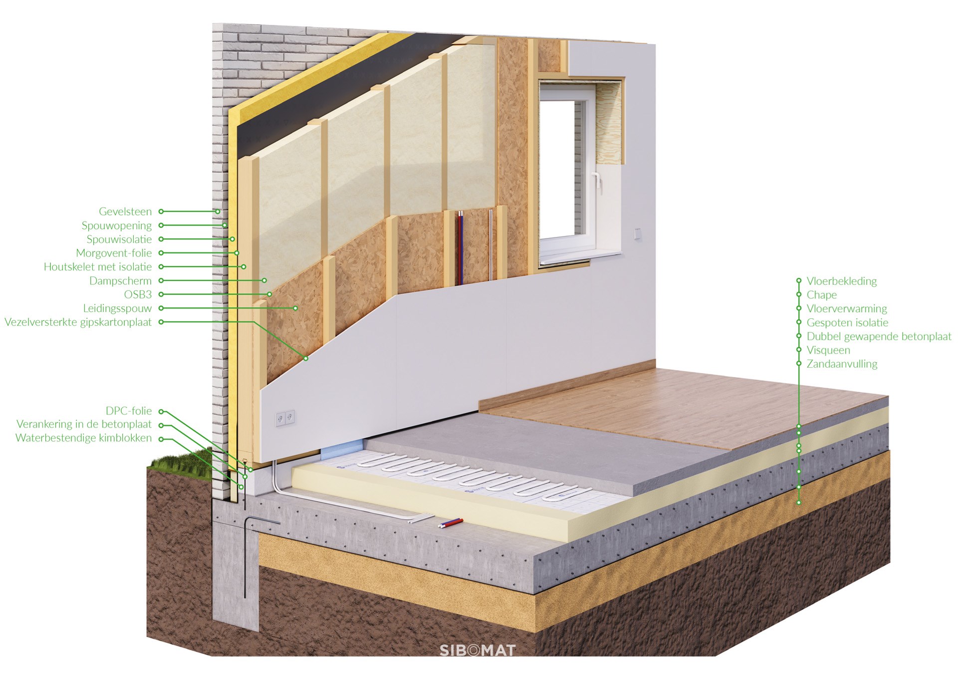 Wandopbouw Houtskeletbouw Sibomat